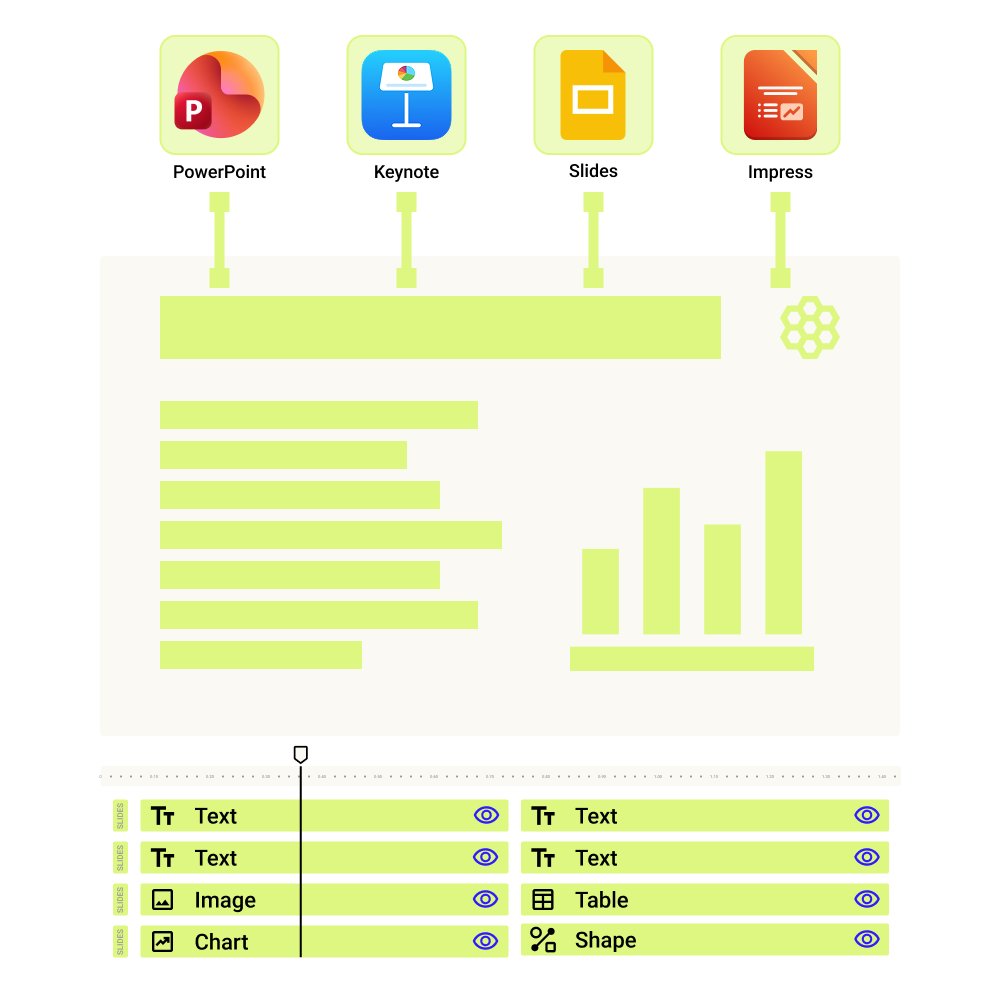 Works Seamlessly with Your Existing Slides
